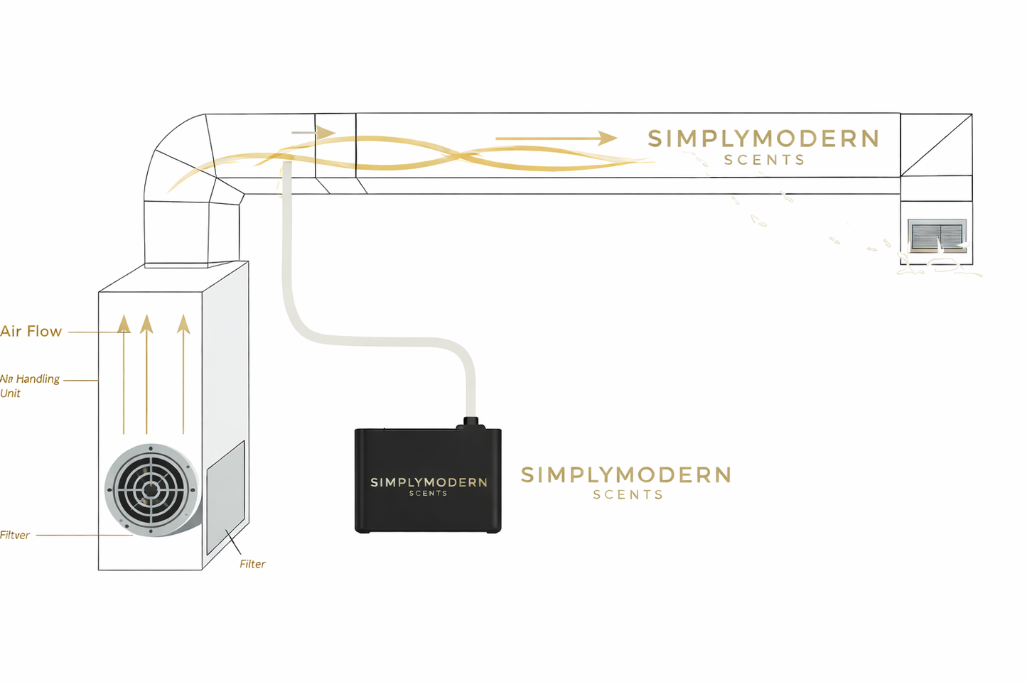 Standalone + HVAC Integrated Electric Home Diffuser + Free 8 OZ Diffuser Oil | SMS1000