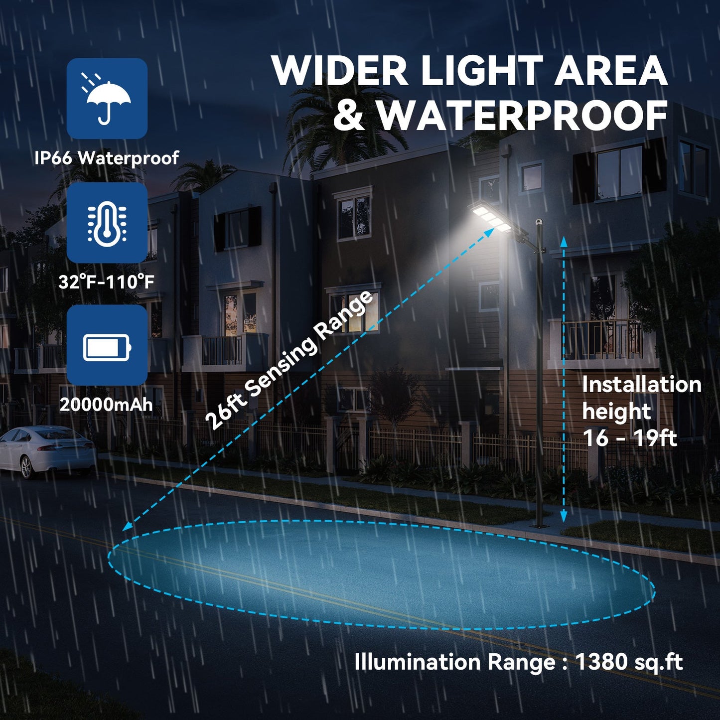 200W All in one solar Parking Lot Lights -25,000 lumens