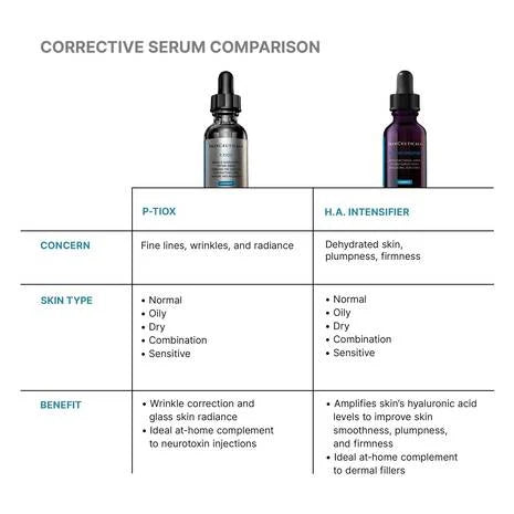 SkinCeuticals P-TIOX Anti-Wrinkle Peptide Serum (1 fl. oz.)