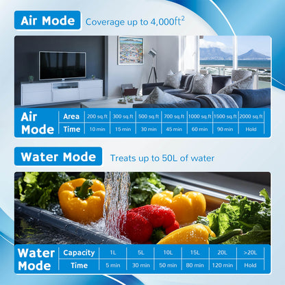 MA25L Dual-Mode Ozone Generator for Air & Water
