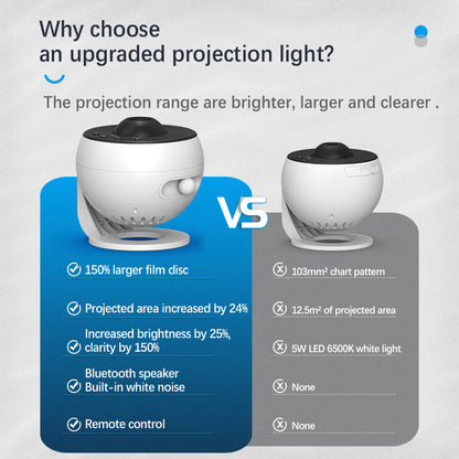 Galaxy Projector for Bedroom Pro Version, Upgraded Film Disc Star Projector for Kid 12 in 1 Planetarium Projector HD Image Adjustable Knob 360° Rotating 1/2h Timer Simple 4-Button Control