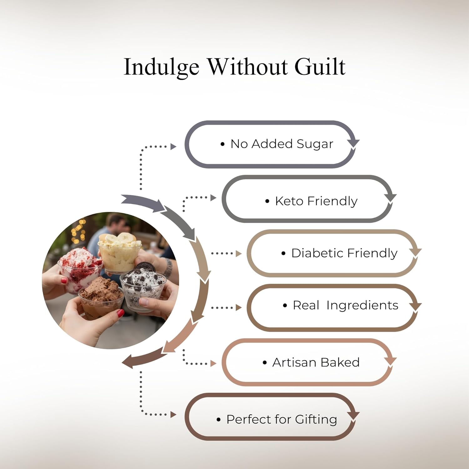 Andy Anand Sugar Free Cake Sampler of 4 best-selling: Cookies & Cream, Chocolate, Blueberry & Pineapple 3.7 lbs Indulge in No Added Sugar artisan bliss with real California cream Keto & Diabetic friendly