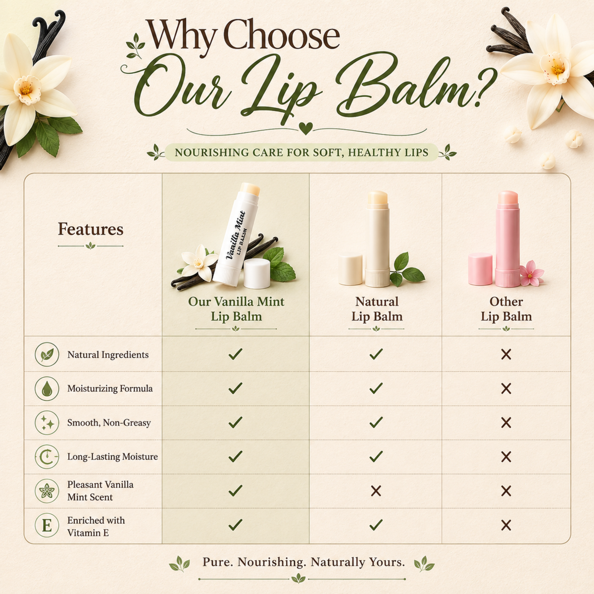 Vanilla Mint Lip Balm – Peppermint, Anise & Vanilla Moisturizing Lip Balm, Smooth Non-Greasy Lip Care, 0.15 oz