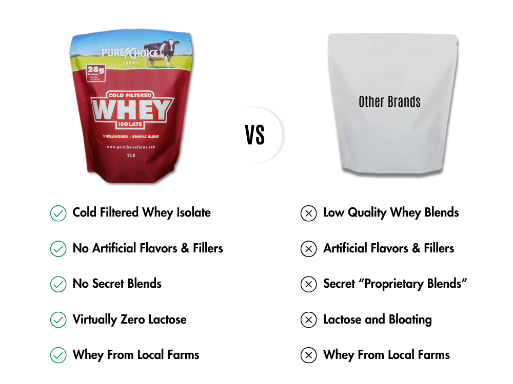 Whey Protein Isolate Flight   Try 5 flavors!