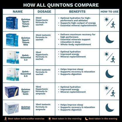 Quinton Totum Sport Hypertonic Electrolyte Supplement