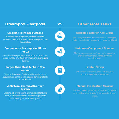 Dreampod V2 Commercial Home Flotation Sensory Isolation Tank Pod Spa [DPFP201WPE] (SAK93817)