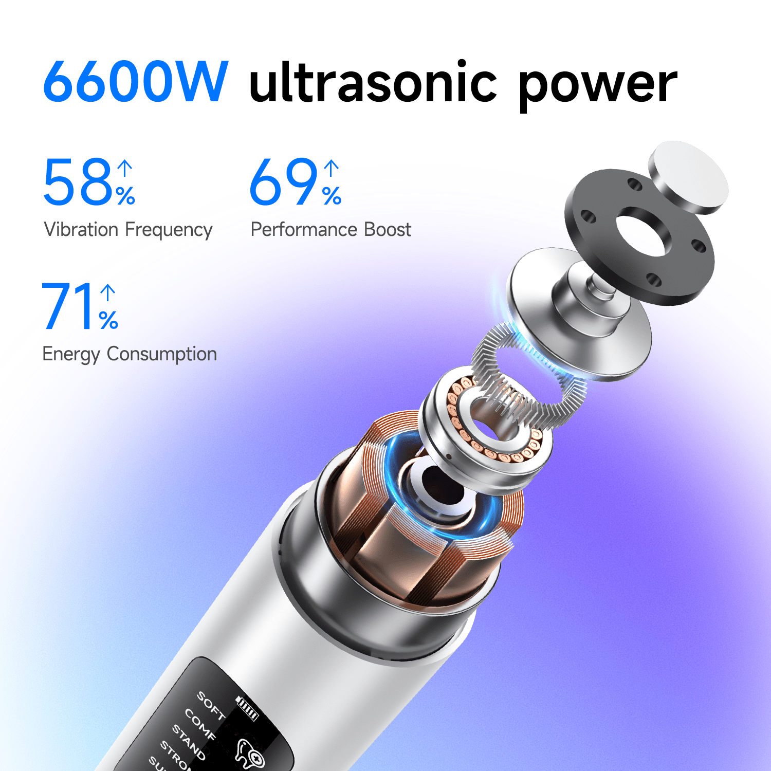 T11 Ultrasonic Teeth Cleaner for Plaque & Tartar Removal